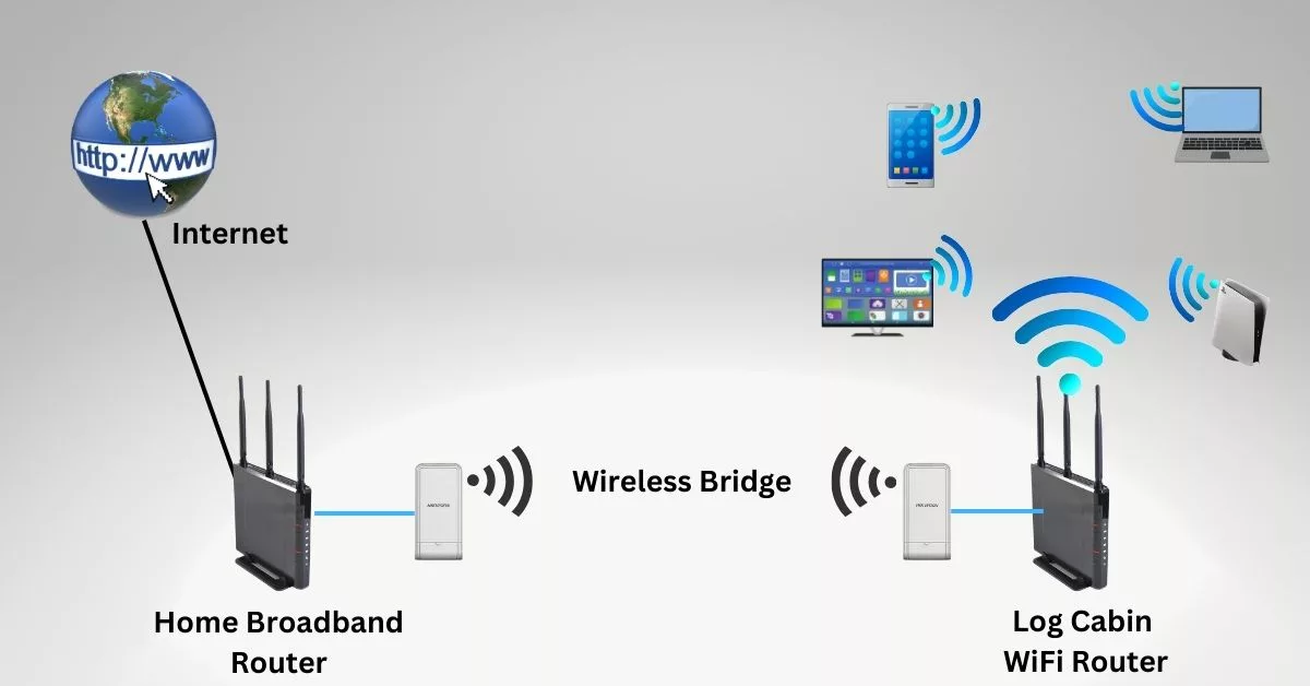 Wireless Bridge For Log Cabin